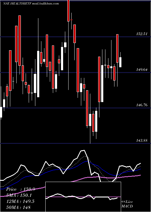  Daily chart IcicipramcIcicipharm
