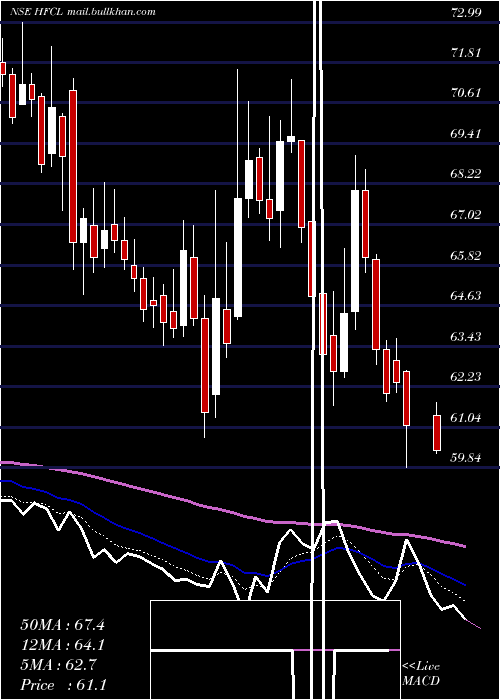  Daily chart HimachalFuturistic