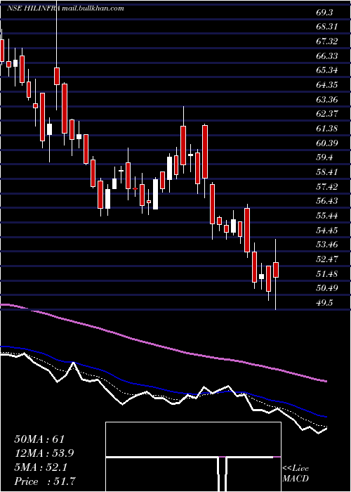  Daily chart HighwayInfrastructure