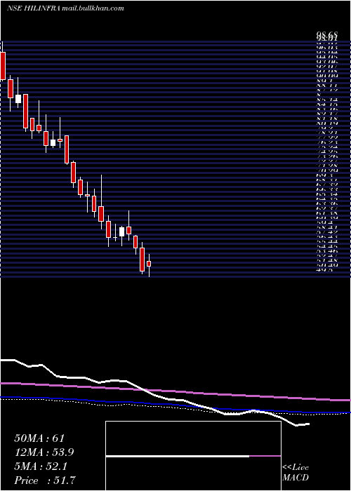  weekly chart HighwayInfrastructure