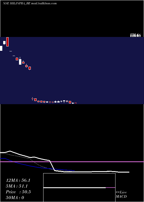  Daily chart HighwayInfrastructure
