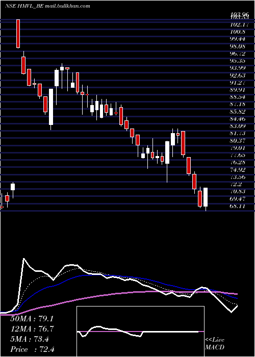  Daily chart HindustanMedia