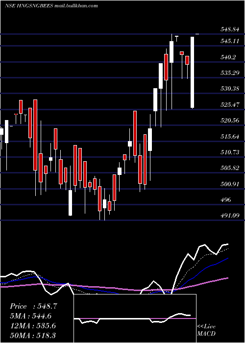  Daily chart GoldmanSachs