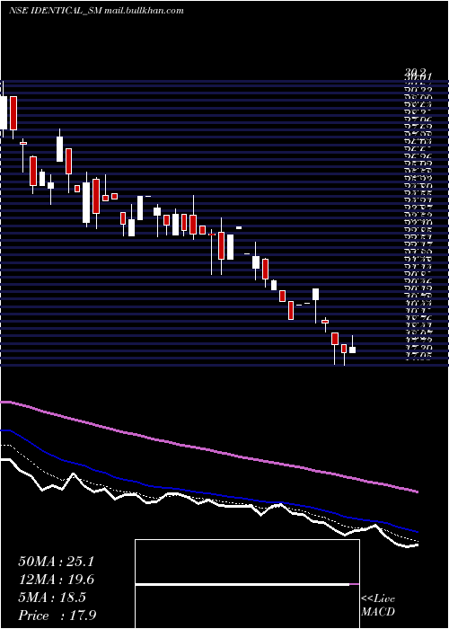  Daily chart IdenticalBrains