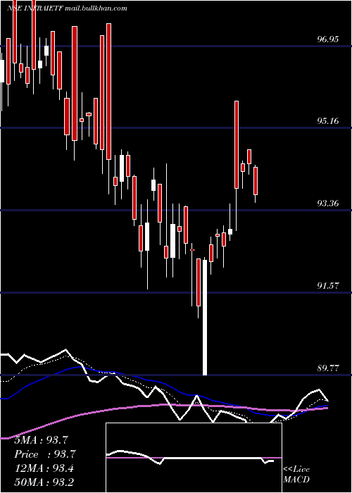  Daily chart IcicipramcIciciinfra