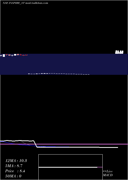  Daily chart InspireFilms