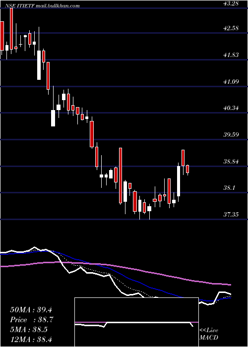  Daily chart IcicipramcIcicitech