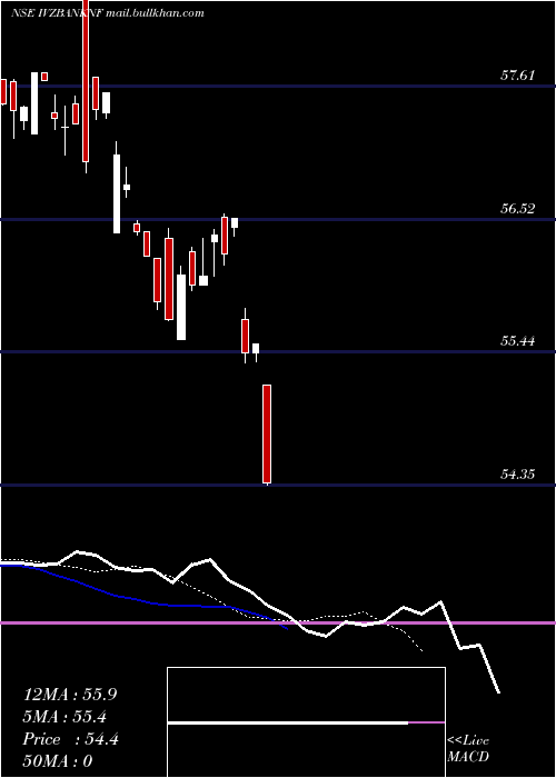  Daily chart ReligaramcIvzbanknf