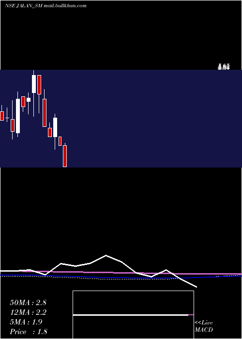  monthly chart JalanTransolu