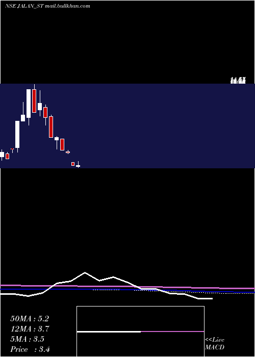  monthly chart JalanTransolu