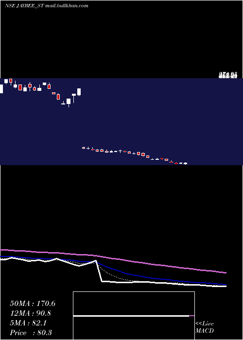  Daily chart JayBee