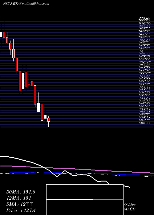  weekly chart JaykayEnterprises