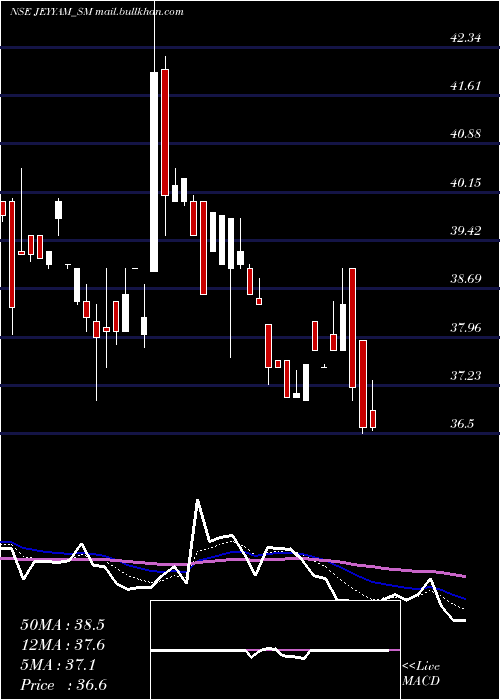  Daily chart JeyyamGlobal