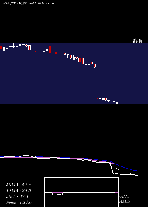  Daily chart JeyyamGlobal