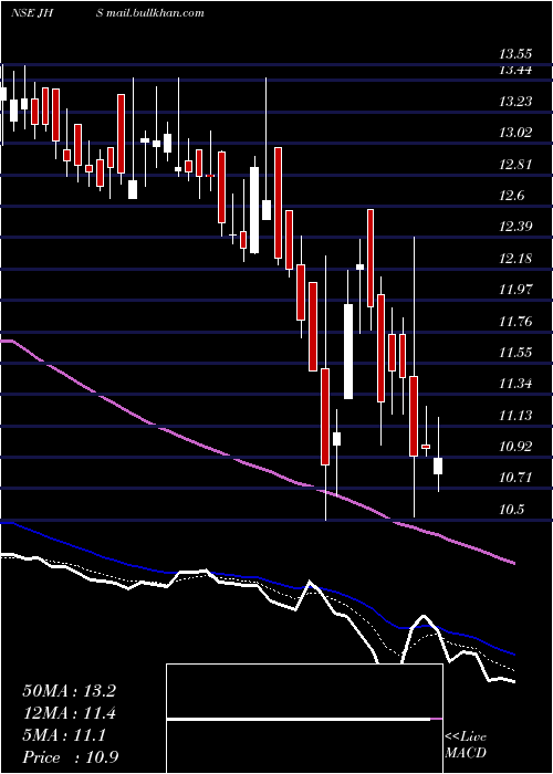  Daily chart JhsSvendgaard