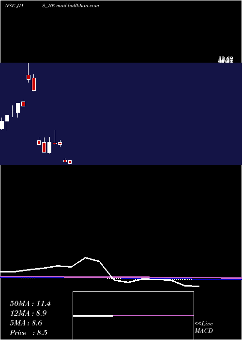  monthly chart JhsSvend