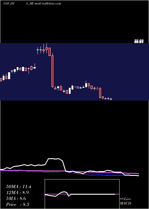  weekly chart JhsSvend