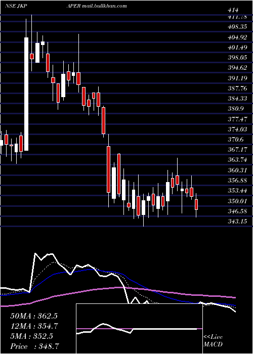  Daily chart JkPaper