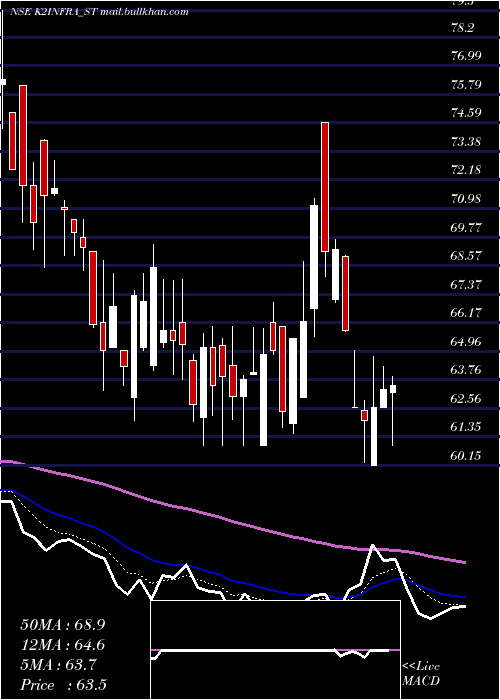  Daily chart K2Infragen