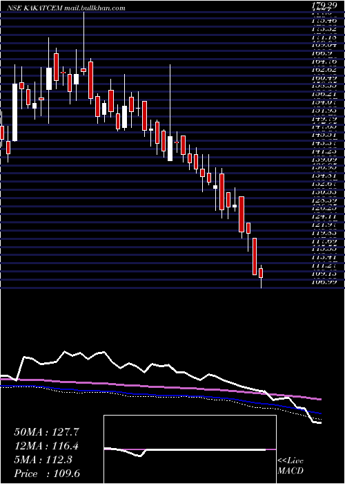  weekly chart KakatiyaCement