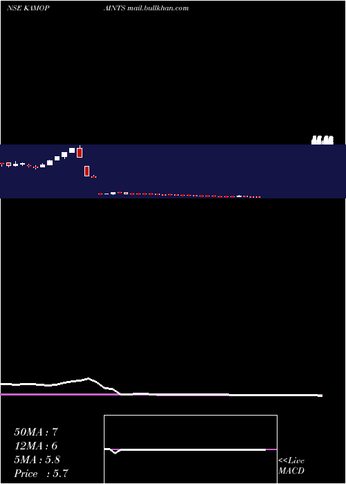  weekly chart KamdhenuVentures