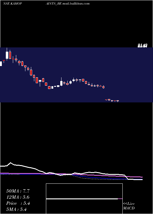  weekly chart KamdhenuVentures