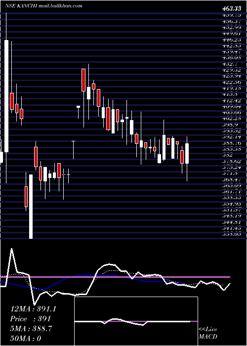  Daily chart KanchiKarpooram