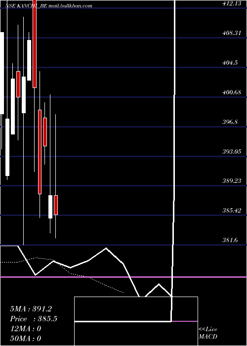  Daily chart KanchiKarpooram