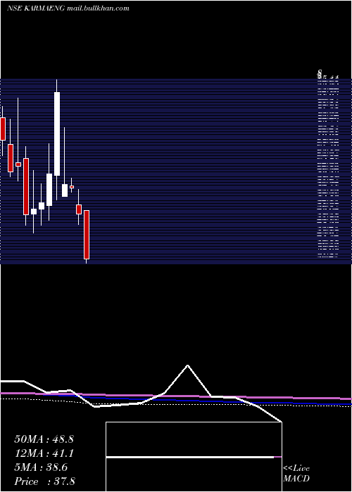  monthly chart KarmaEnergy