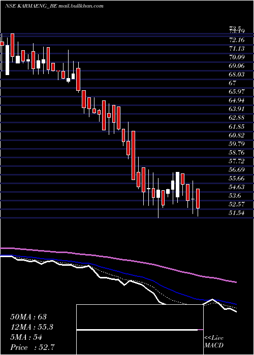  Daily chart KarmaEnergy