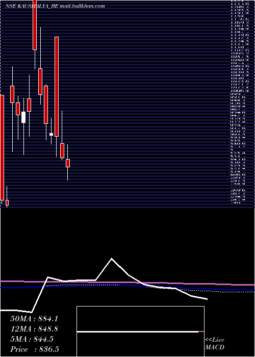  monthly chart KaushalyaInfra