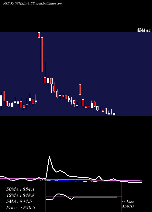  weekly chart KaushalyaInfra