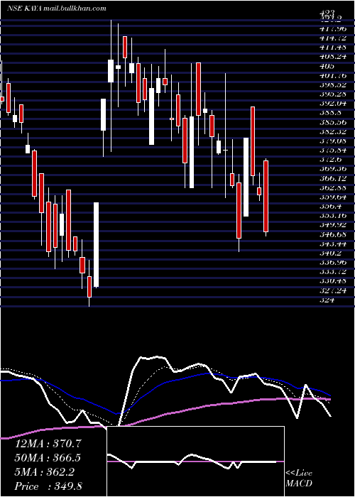  Daily chart KayaInr10