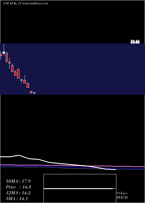  monthly chart KckIndustries