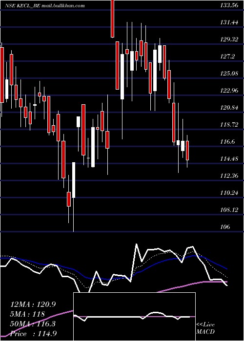  Daily chart KirloskarElectric