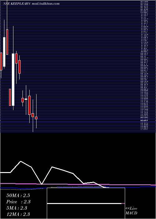  monthly chart DsjKeep