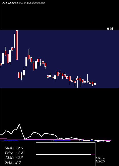  weekly chart DsjKeep