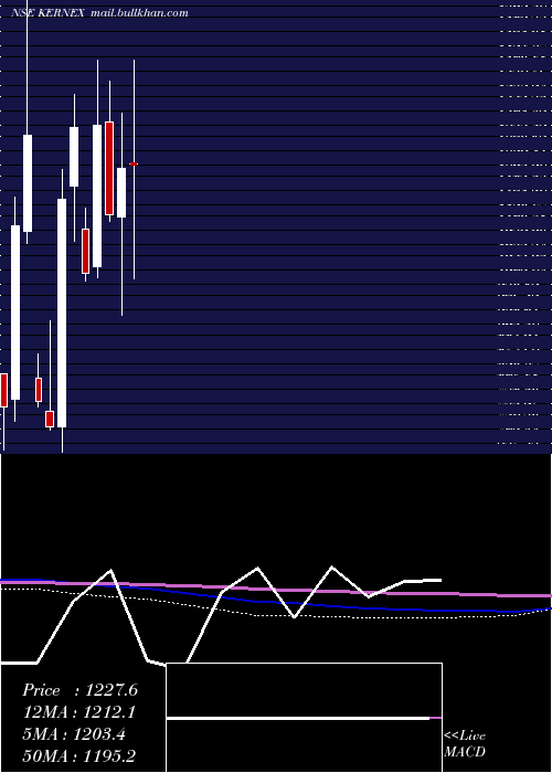  monthly chart KernexMicrosystems