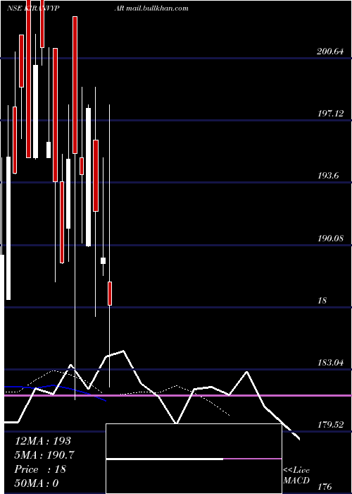  Daily chart KiranVyapar