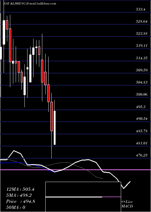  Daily chart KilburnEngineering