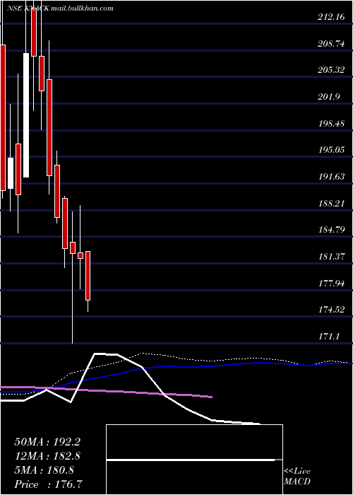  weekly chart KnackPackaging