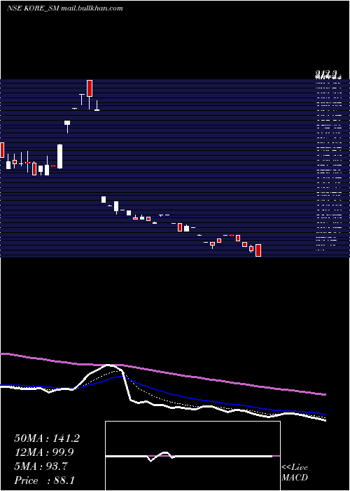  Daily chart JayJalaram