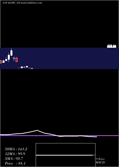  monthly chart JayJalaram
