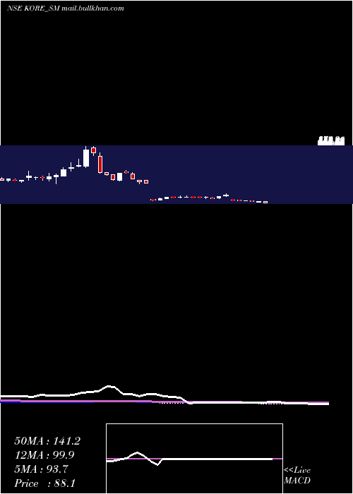  weekly chart JayJalaram