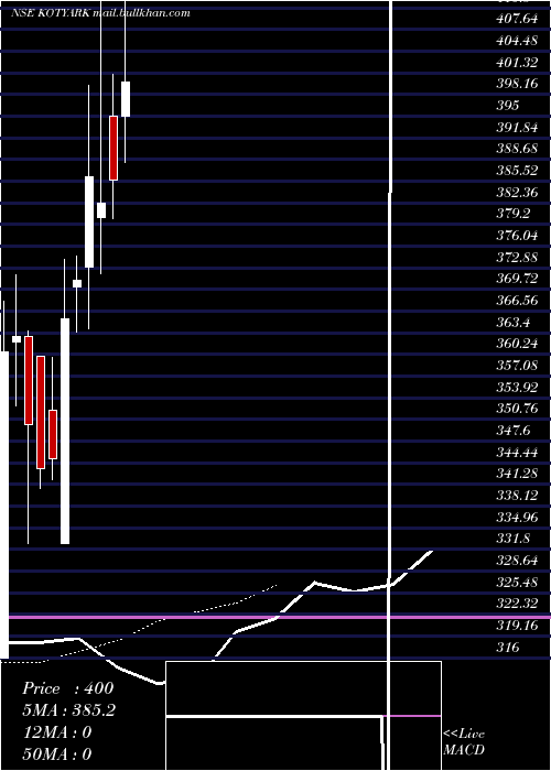  Daily chart KotyarkIndustries
