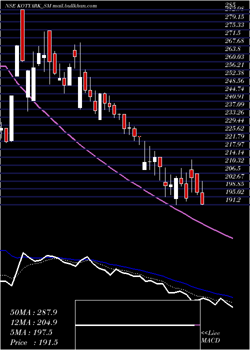  Daily chart KotyarkIndustries