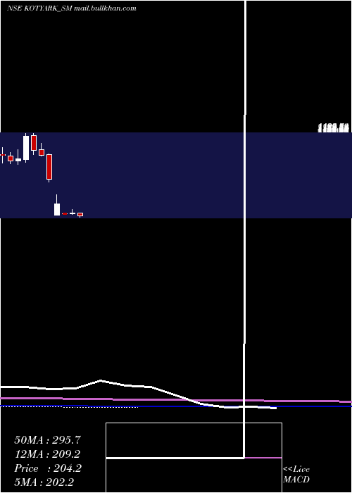 monthly chart KotyarkIndustries
