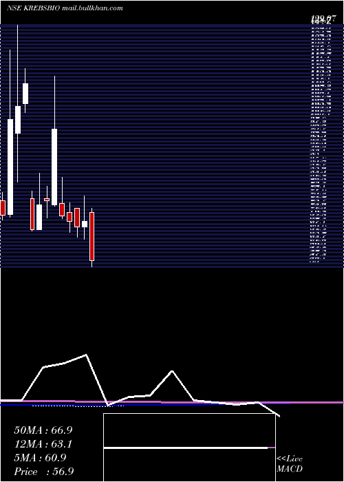  monthly chart KrebsBiochem