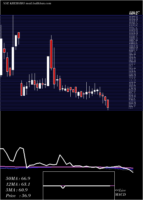  weekly chart KrebsBiochem
