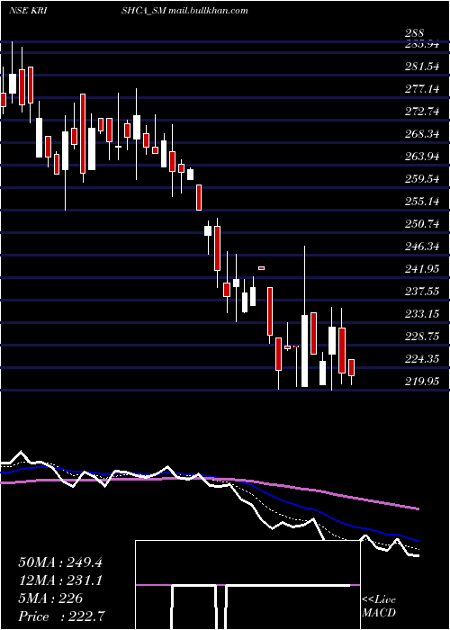  Daily chart KrishcaStrapping